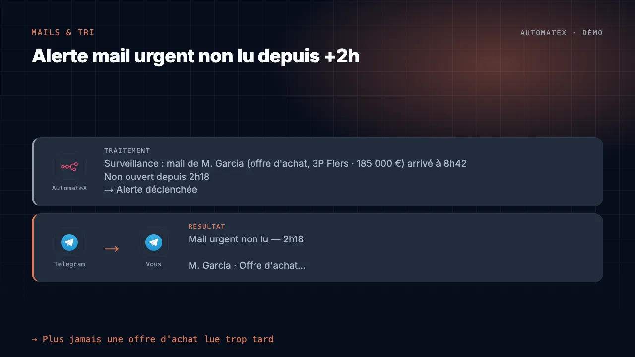 Démo animée : Alerte mail urgent non lu depuis +2h