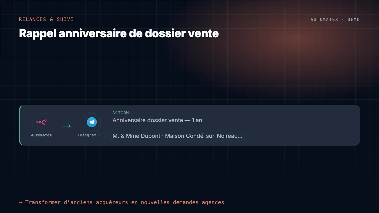 Démo animée : Rappel anniversaire de dossier vente