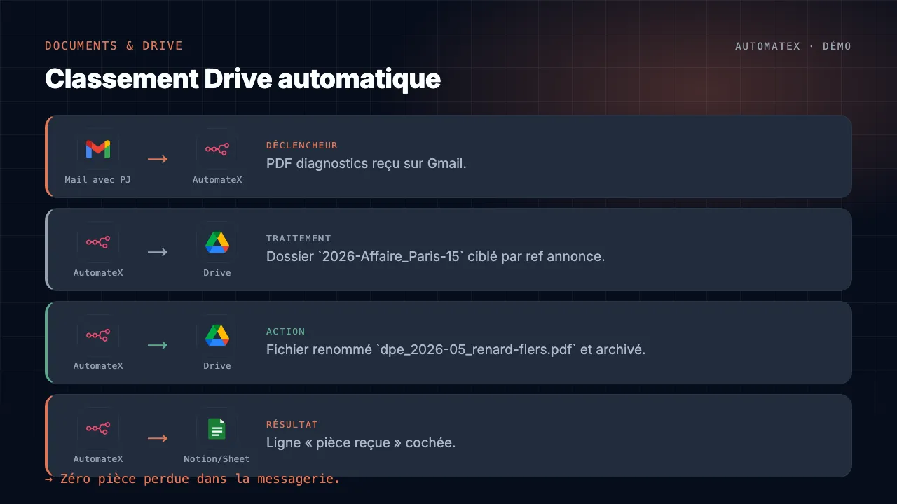 Démo animée : Classement Drive automatique