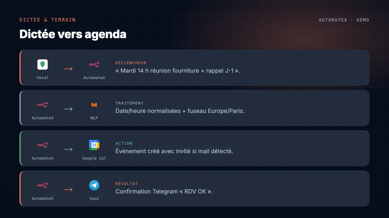 Démo animée : Dictée vers agenda