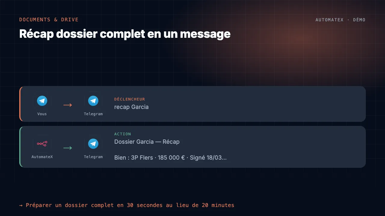 Démo animée : Récap dossier complet en un message