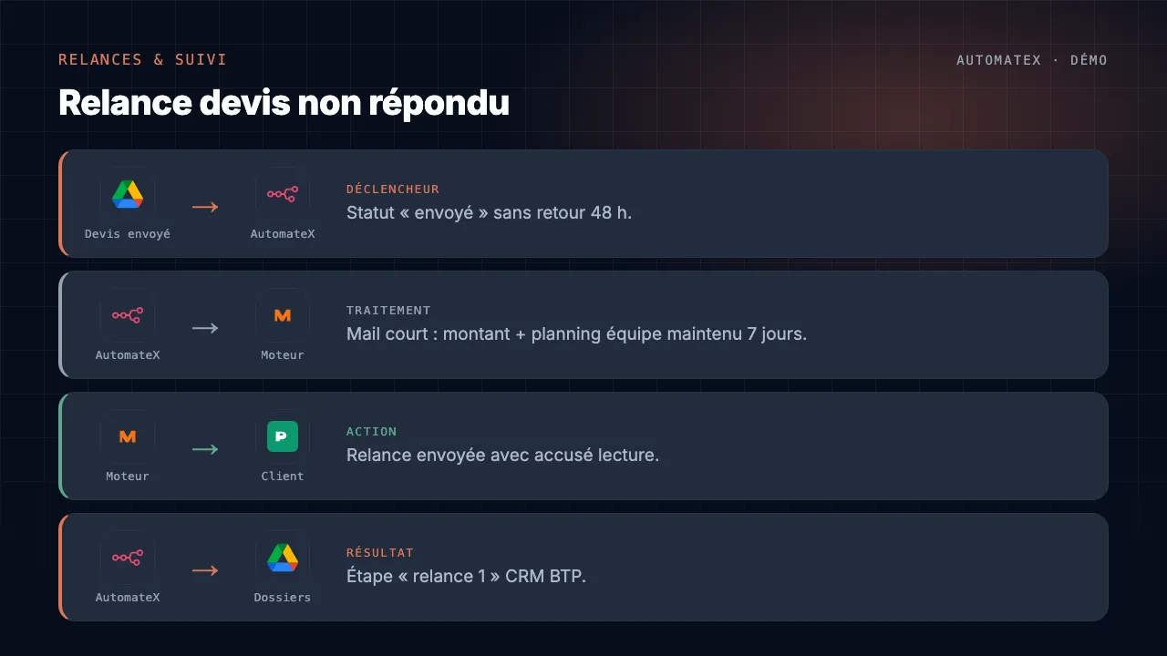 Démo animée : Relance devis non répondu